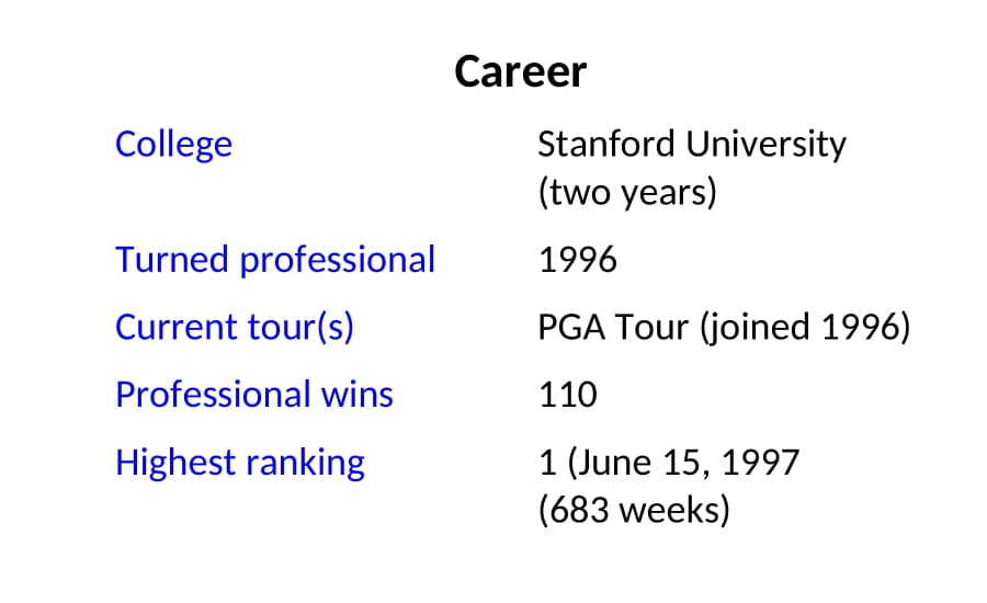 Tiger Woods Timeline, Tiger Woods, Timeline, Legend, Golf, Golf Career, Championships, Net worth, Controversies, Comeback, Tiger Career Chart